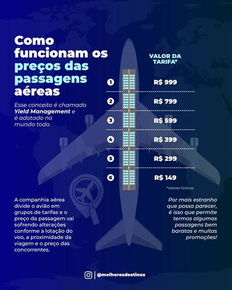 preço de passagem aerea|Passagens Aéreas Baratas .